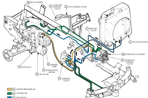 john deere hydraulic system repair